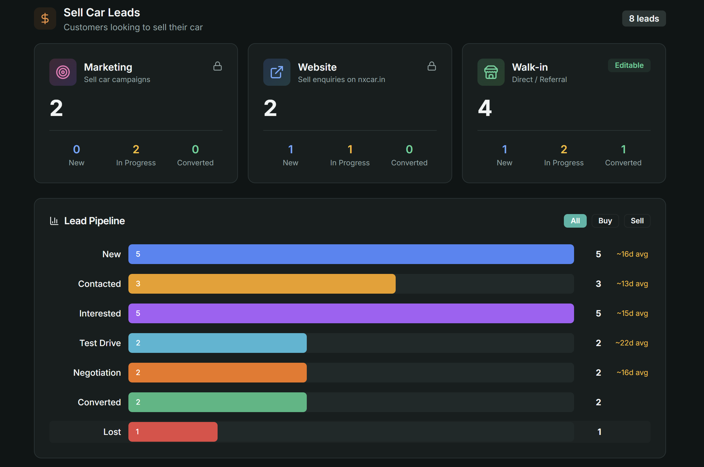 Dealer Dashboard – Lead Pipeline & Sell Leads