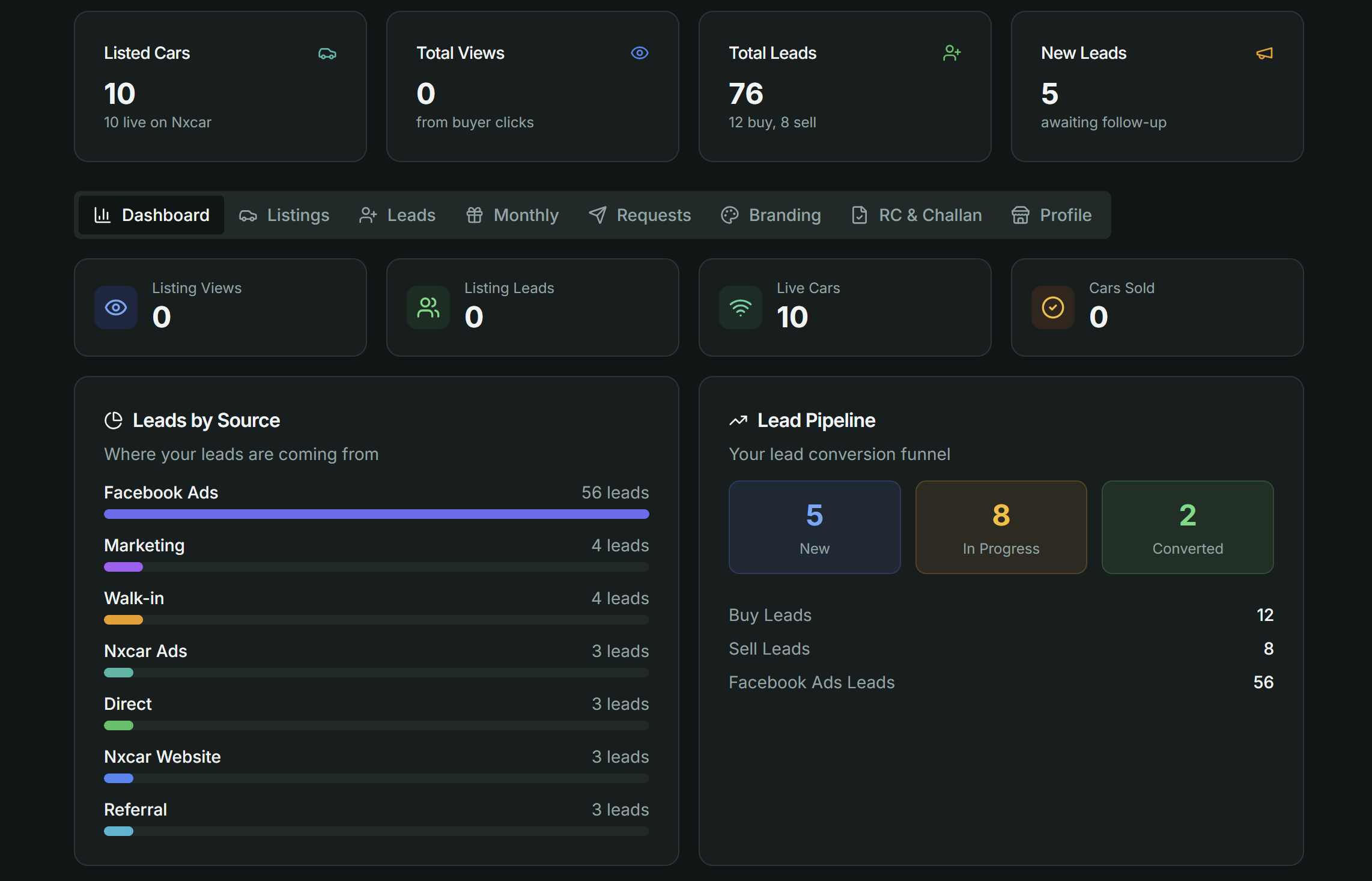 Dealer Dashboard – Analytics & Overview